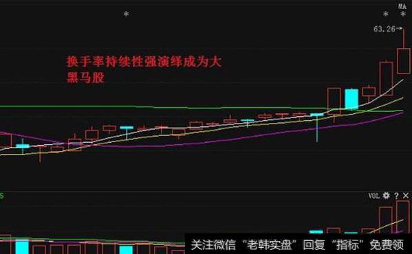 换手率是什么意思？<a href='/cgjm/148969.html'>换手率高说明什么</a>？