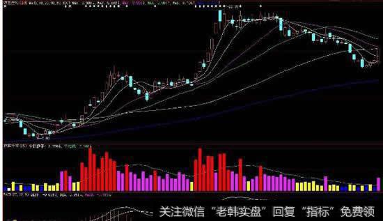 如何看<a href='/huanshoulv/'>换手率</a>把握强庄股?