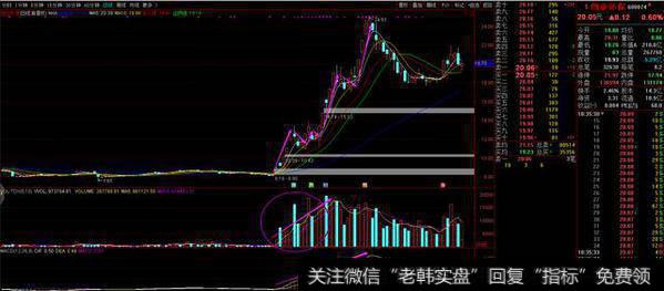 如何通过换手率来捉强庄股？
