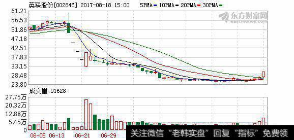 <a href='/huanshoulv/72413.html'>换手率突然放大</a>3倍以上，是什么原因？