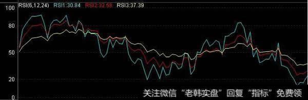 三重运动原理适用于商品期货