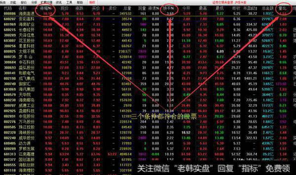 如何通过换手率状态看强庄股?