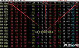 如何通过换手率状态看强庄股？