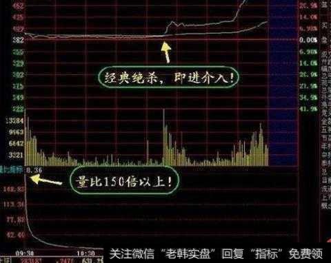 换手率是什么？换手率怎么看？