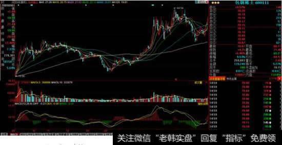 五天的<a href='/huanshoulv/'>换手率</a>高达百分之八十是何因?