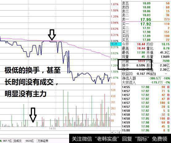 股票​换手率​到底是高好还是低好？