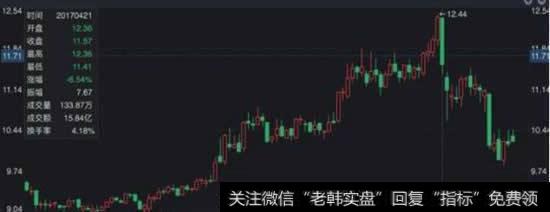 <a href='/caijunyi/290233.html'>股市</a>中<a href='/cgjq/266308.html'>换手率高低</a>怎么判断,有什么要点?