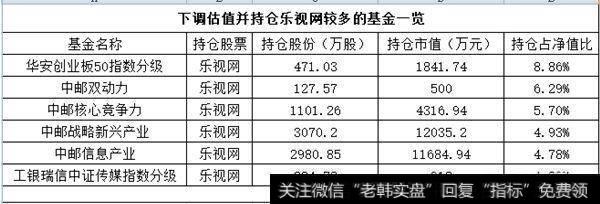 乐视网12个跌停板之后首次开板，10亿资金撬板换手率超20%，解开了哪些人的套？
