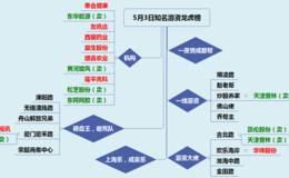 龙虎榜:外资机构齐跑路东阿阿胶；假机构买入庄股？