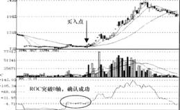 变动率指标ROC确认信号运用