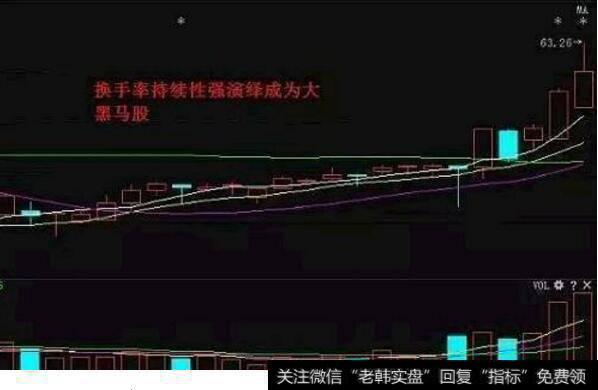 绝大部分人都忽略——如何通过<a href='/cgjq/285612.html'>换手率选股</a>？