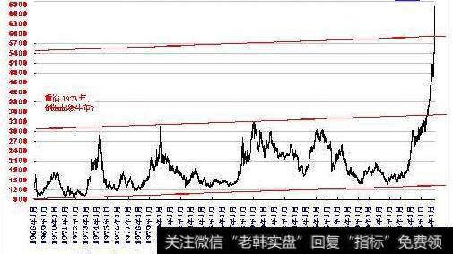 道氏理论的10年经济盛衰周期并不准确