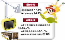 我国主导启动全球近视眼大数据研究
