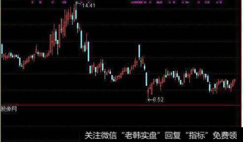 怎么样通过换手率来选股?以及换手率的计算公式？