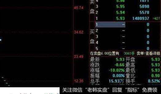 个股封板涨停,换手率却是0.15%算是强庄股吗？