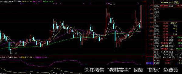 在<a href='/caijunyi/290233.html'>股市</a>如何看懂换手率？怎么做才能永久长存？