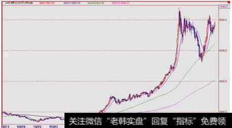 道氏理论的10年周期代表特定级别的周期