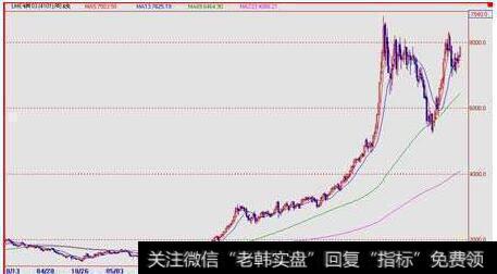 道氏理论的10年周期代表特定级别的周期