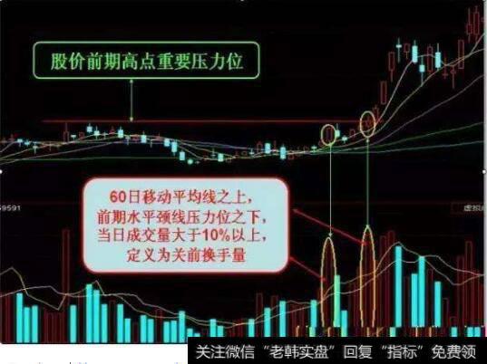 ​换手率​选股有哪些技巧？