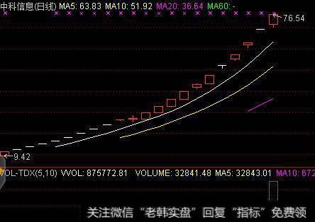 怎么样才能用换手率选到好股？有什么实用的技巧？