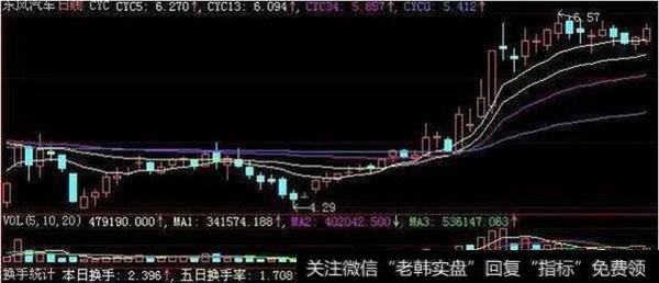 怎么样才能用换手率选到好股？有什么实用的技巧？