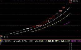 怎么样才能用换手率选到好股？有什么实用的技巧？