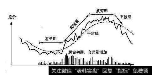 道氏理论周期规律的复杂性