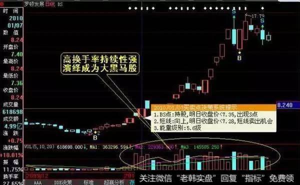 利用换手率选股靠谱吗？领先快人一步？
