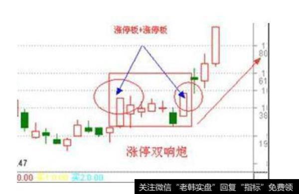 涨停战法有哪些？