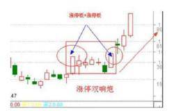 涨停战法有哪些？