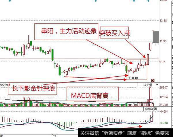 如何买进涨停股?