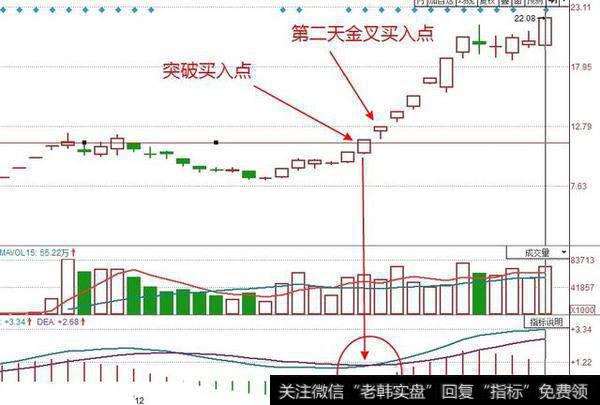 如何买进涨停股?