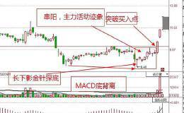 如何买进涨停股？