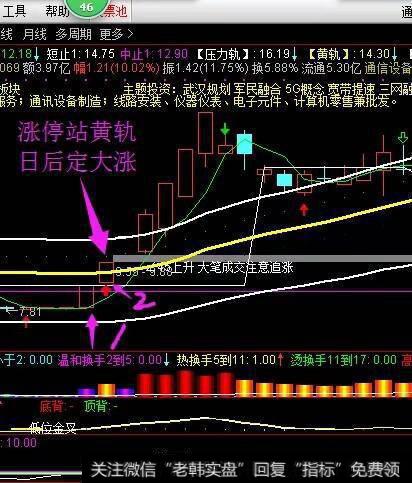 如何通过头天涨停股票抓涨停？