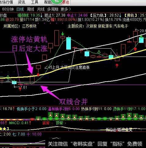 如何通过头天涨停股票抓涨停？