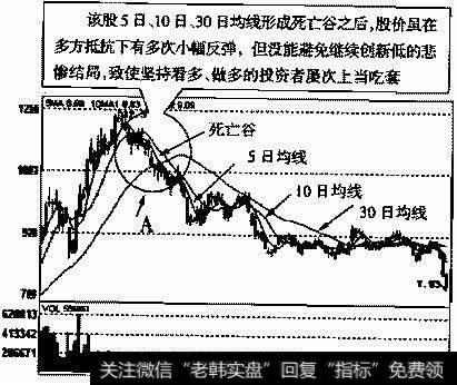 <a href='/gushiyaowen/279973.html'>一汽轿车</a>(000800)2003年4月14日～2003年10月17日的日<a href='/kxianrumen/289578.html'>k线</a>走势图