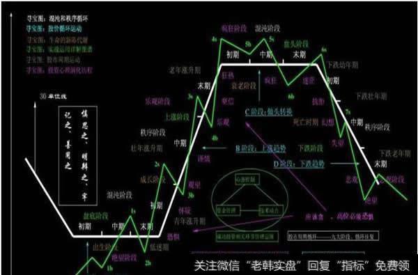 周期理论的内容超出道氏理论的范围