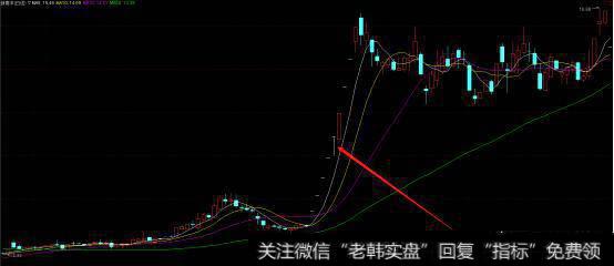 做股票怎么抓涨停？