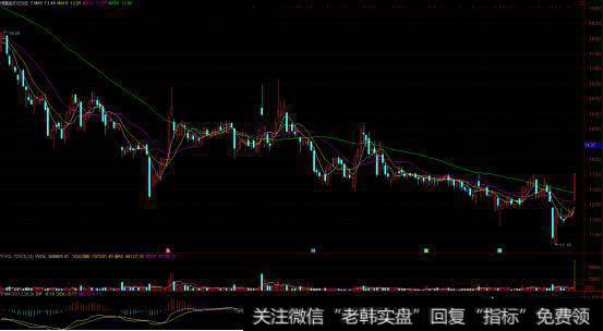 做股票怎么抓涨停？