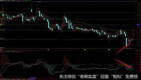 做股票怎么抓涨停？