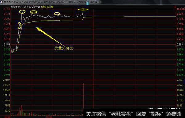 如何简单区分机构型和游资型涨停？