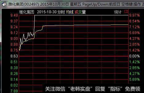 如何简单区分机构型和游资型涨停？