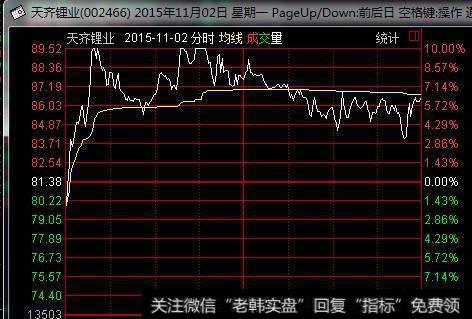 如何简单区分机构型和游资型涨停？