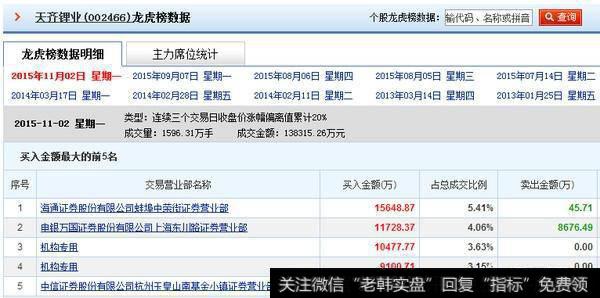 如何简单区分机构型和游资型涨停？