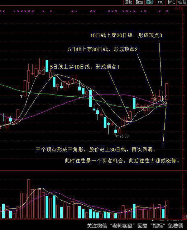 介绍股票的人为什么前一天就可以推荐第二天涨停的股票？