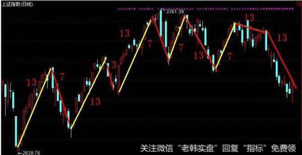 周期来自“外生的力量”