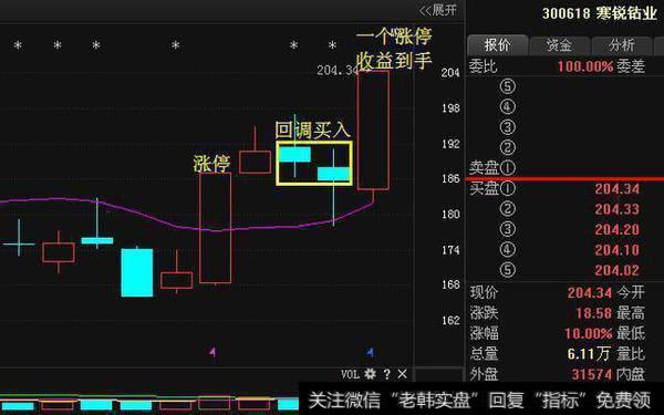 追击涨停股有什么技巧？