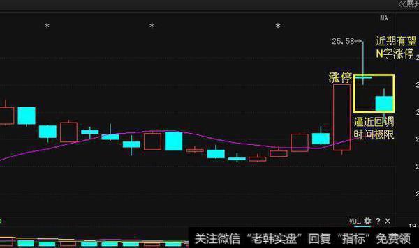 追击涨停股有什么技巧？