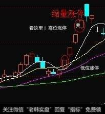 涨停后又打开的股票，还能不能买入？