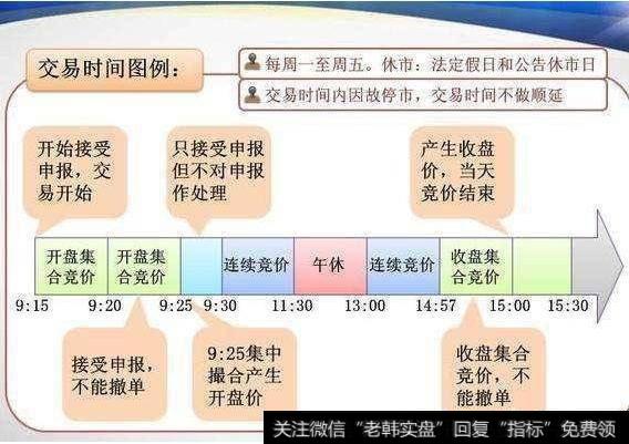 如何找到第二天涨停的股票？